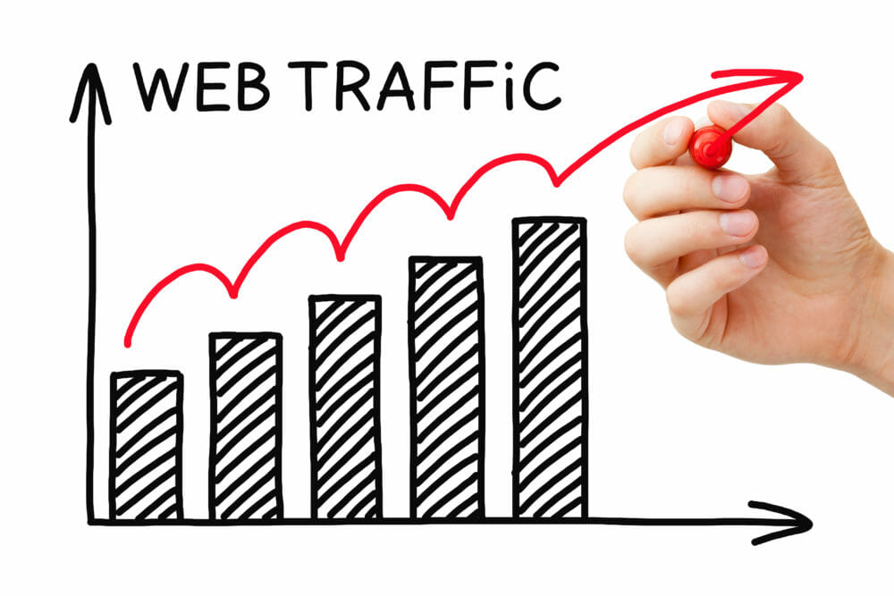 Generating $ from Web Traffic